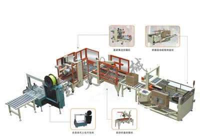 自動(dòng)包裝流水線(xiàn)